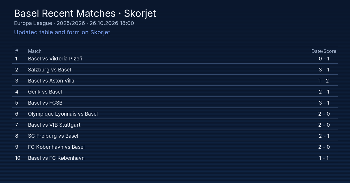 Basel Latest Results and Match Highlights | Skorjet