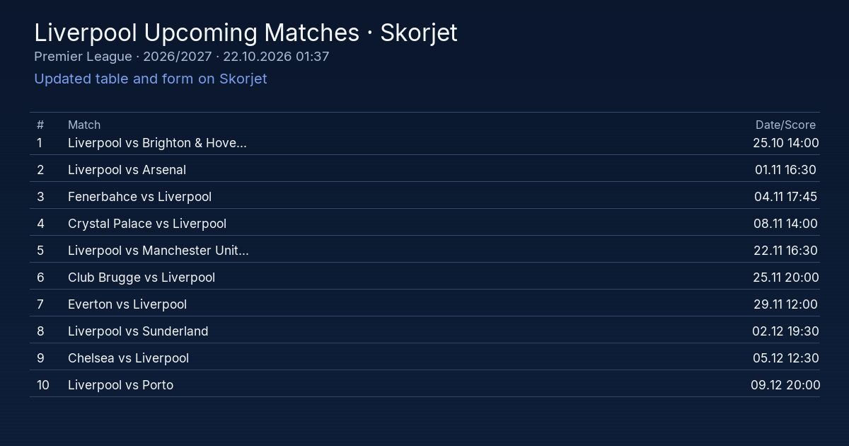 Liverpool Fixtures: Upcoming Matches and Schedule | Skorjet