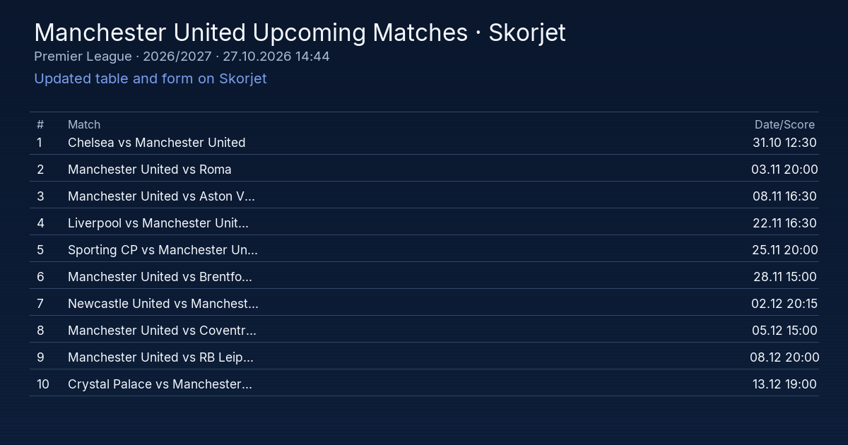 Manchester United Fixtures: Upcoming Matches and Schedule | Skorjet