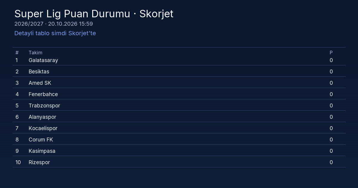 Süper Lig Puan Durumu 2026/2027 - Skorjet
