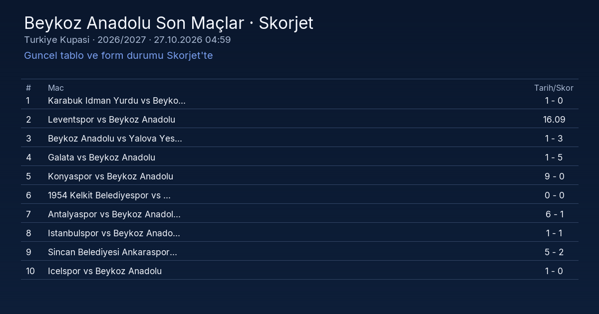 Beykoz Anadolu Son Maç Sonuçları ve Maç Özetleri | Skorjet