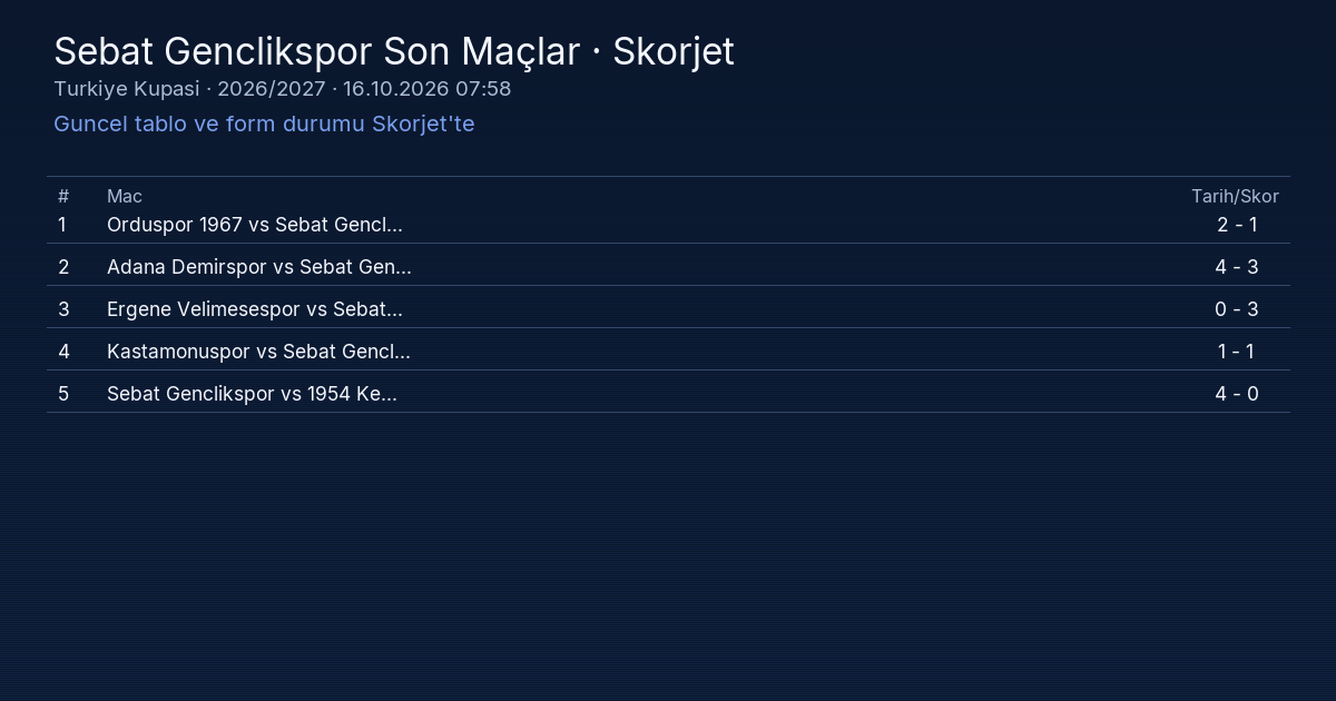 Sebat Gençlikspor Son Maç Sonuçları ve Maç Özetleri | Skorjet