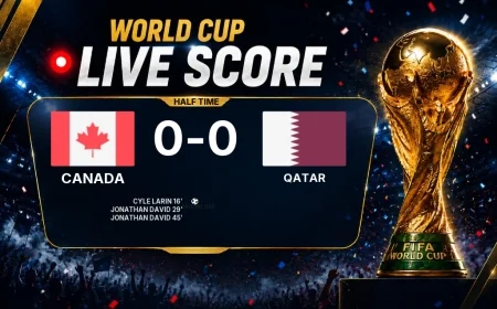 World Cup: Canada 3-0 Qatar at half-time