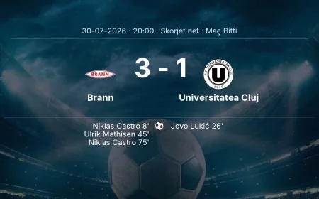 Brann 3-1 Universitatea Cluj - maç özeti | Avrupa Konferans Ligi