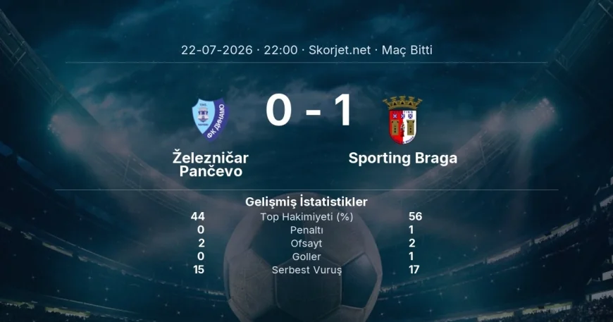 Avrupa Konferans Ligi | Železničar Pančevo 0-1 Sporting Braga sonucu