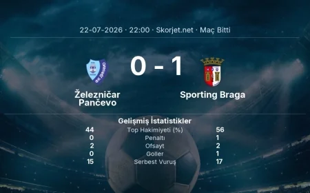 Avrupa Konferans Ligi | Železničar Pančevo 0-1 Sporting Braga sonucu