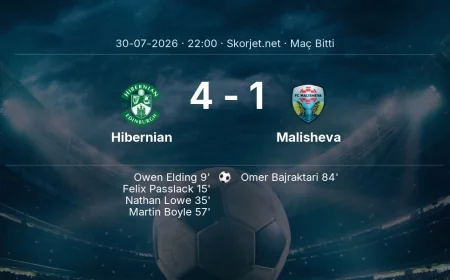 Maç sonucu: Hibernian 4-1 Malisheva | Avrupa Konferans Ligi
