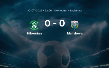 Hibernian - Malisheva muhtemel ilk 11'ler | Avrupa Konferans Ligi