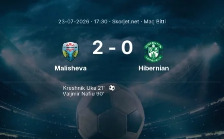 Malisheva 2-0 Hibernian - maç özeti | Avrupa Konferans Ligi