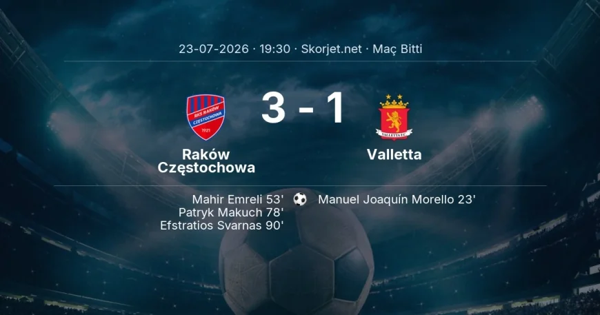 Avrupa Konferans Ligi | Raków Częstochowa 3-1 Valletta sonucu