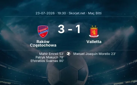 Avrupa Konferans Ligi | Raków Częstochowa 3-1 Valletta sonucu