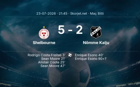 Shelbourne 5-2 Nõmme Kalju - maç özeti | Avrupa Konferans Ligi