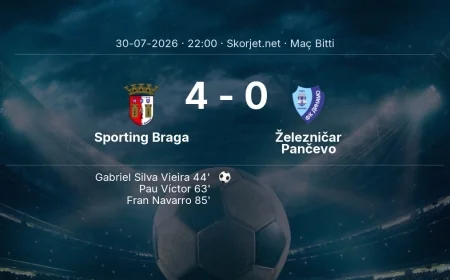 Sporting Braga 4-0 Železničar Pančevo - maç özeti | Avrupa Konferans Ligi