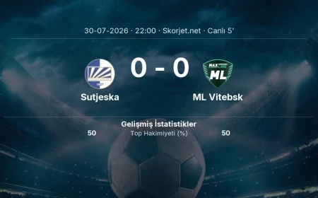 MAÇ BAŞLADI | Sutjeska - ML Vitebsk