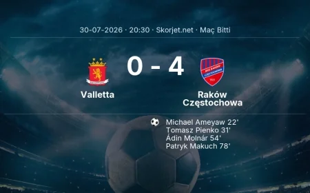 Valletta 0-4 Raków Częstochowa - maç özeti | Avrupa Konferans Ligi