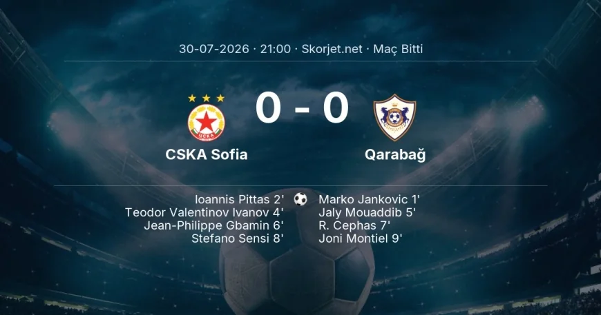 CSKA Sofia 0-0 Qarabağ - maç özeti | Avrupa Ligi