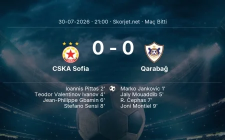 CSKA Sofia 0-0 Qarabağ - maç özeti | Avrupa Ligi