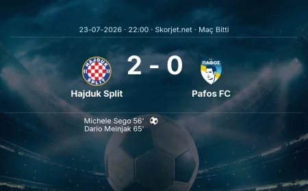 Avrupa Ligi | Hajduk Split 2-0 Pafos FC sonucu