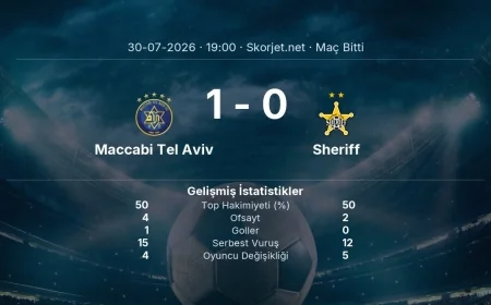Avrupa Ligi | Maccabi Tel Aviv 1-0 Sheriff sonucu