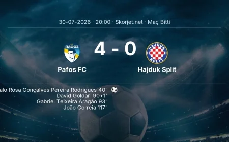 Maç sonucu: Pafos FC 4-0 Hajduk Split | Avrupa Ligi