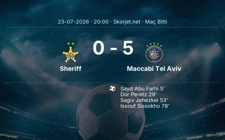 Sheriff 0-5 Maccabi Tel Aviv - maç özeti | Avrupa Ligi