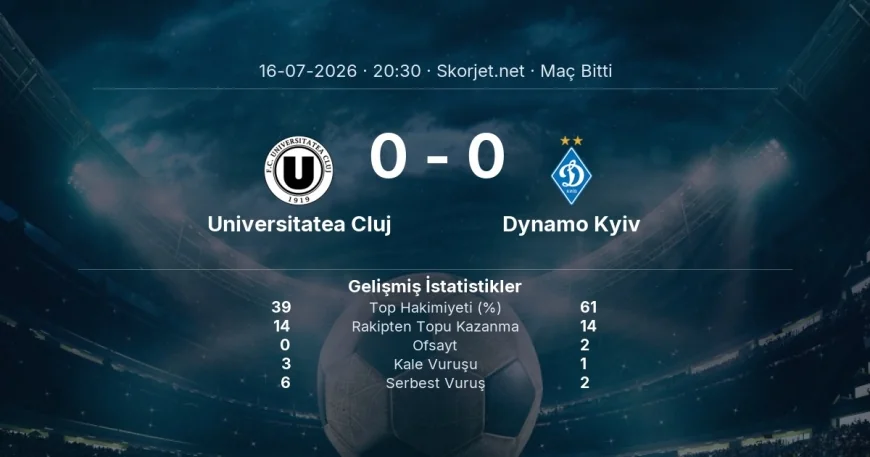 Universitatea Cluj 0-0 Dynamo Kyiv - maç özeti | Avrupa Ligi