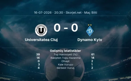 Universitatea Cluj 0-0 Dynamo Kyiv - maç özeti | Avrupa Ligi