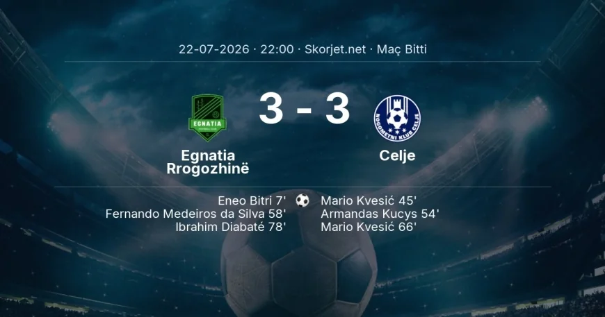 Şampiyonlar Ligi | Egnatia Rrogozhinë 3-3 Celje sonucu