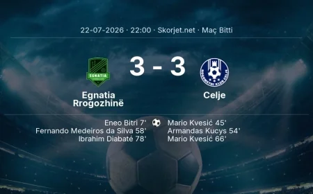Şampiyonlar Ligi | Egnatia Rrogozhinë 3-3 Celje sonucu