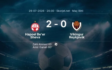 Hapoel Be'er Sheva 2-0 Víkingur Reykjavík - maç özeti | Şampiyonlar Ligi