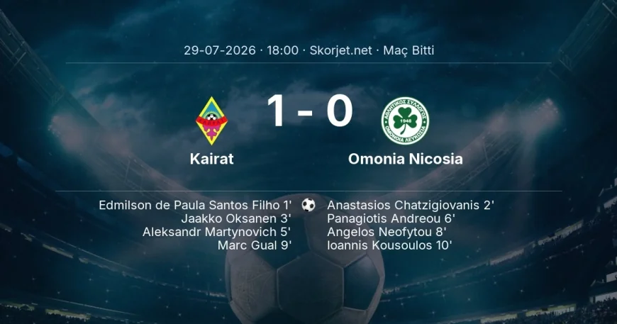 Maç sonucu: Kairat 1-0 Omonia Nicosia | Şampiyonlar Ligi