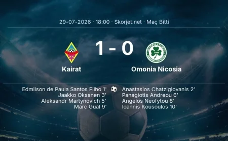 Maç sonucu: Kairat 1-0 Omonia Nicosia | Şampiyonlar Ligi