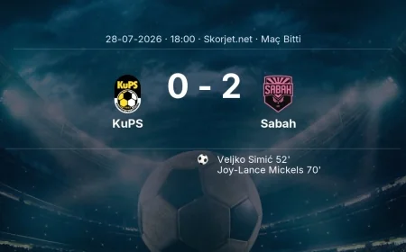 Maç sonucu: KuPS 0-2 Sabah | Şampiyonlar Ligi