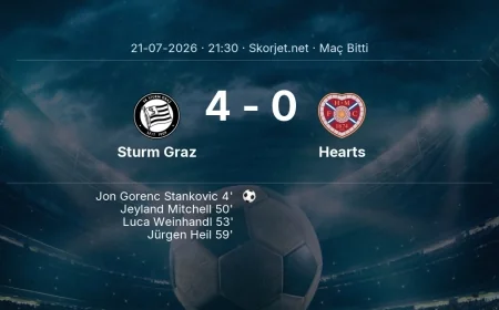 Sturm Graz 4-0 Hearts - maç özeti | Şampiyonlar Ligi