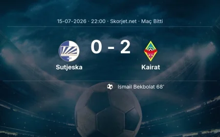 Şampiyonlar Ligi | Sutjeska 0-2 Kairat sonucu