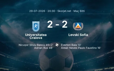 Şampiyonlar Ligi | Universitatea Craiova 2-2 Levski Sofia sonucu