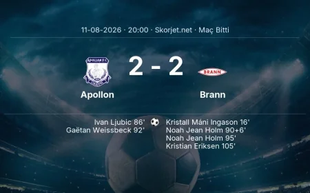 Maç sonucu: Apollon 2-2 Brann | Avrupa Konferans Ligi