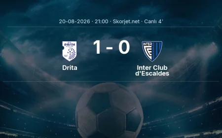 Drita - Inter Club d'Escaldes maçı başladı | Avrupa Konferans Ligi