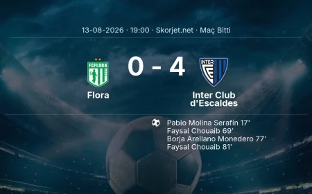 Avrupa Konferans Ligi | Flora 0-4 Inter Club d'Escaldes sonucu