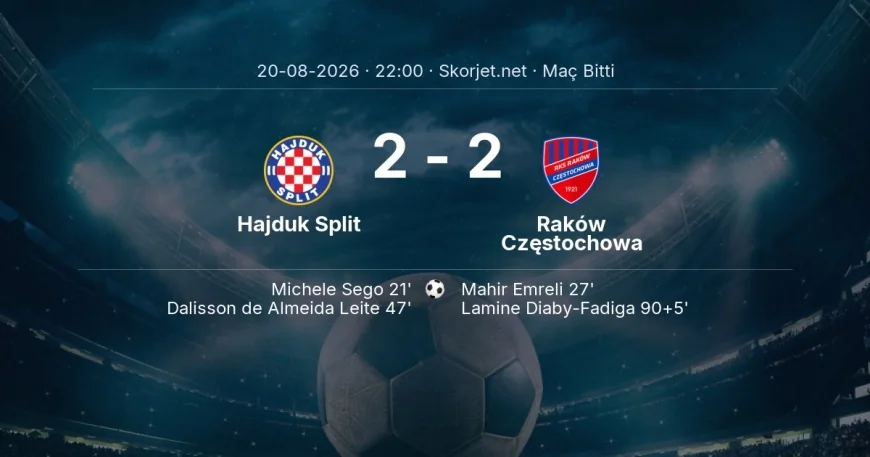 Avrupa Konferans Ligi | Hajduk Split 2-2 Raków Częstochowa sonucu