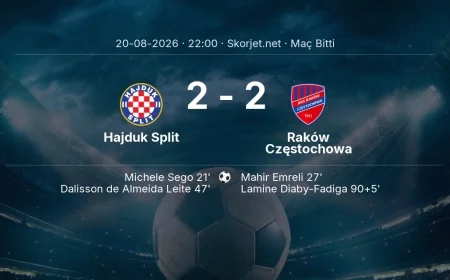Avrupa Konferans Ligi | Hajduk Split 2-2 Raków Częstochowa sonucu