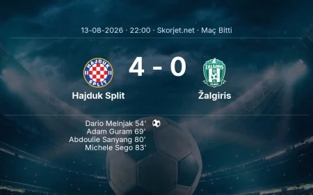 Hajduk Split 4-0 Žalgiris - maç özeti | Avrupa Konferans Ligi