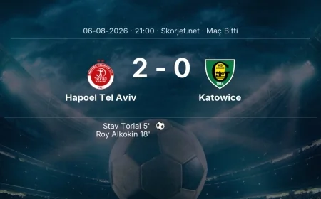 Hapoel Tel Aviv 2-0 Katowice - maç özeti | Avrupa Konferans Ligi