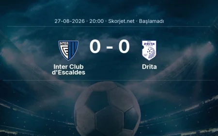 Avrupa Konferans Ligi: Inter Club d'Escaldes - Drita maç bilgileri