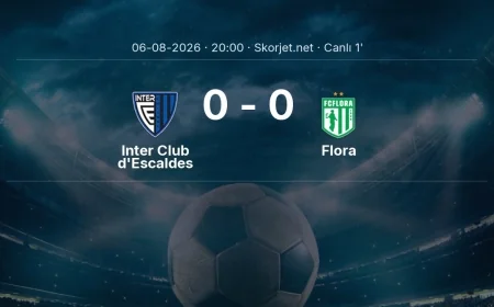 Inter Club d'Escaldes - Flora maçı başladı | Avrupa Konferans Ligi