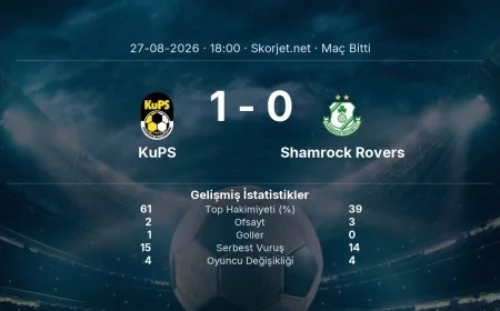 KuPS 1-0 Shamrock Rovers - maç özeti | Avrupa Konferans Ligi