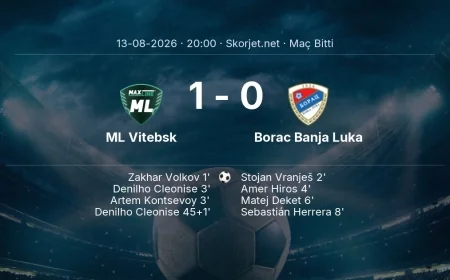 Avrupa Konferans Ligi | ML Vitebsk 1-0 Borac Banja Luka sonucu