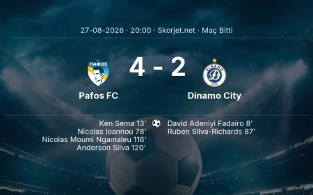 Pafos FC 4-2 Dinamo City - maç özeti | Avrupa Konferans Ligi