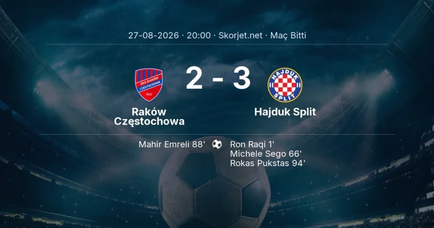Raków Częstochowa 2-3 Hajduk Split - maç özeti | Avrupa Konferans Ligi