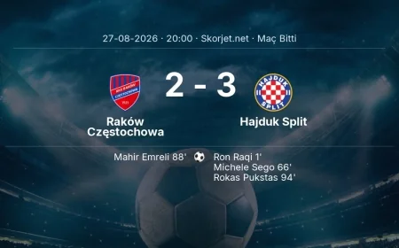 Raków Częstochowa 2-3 Hajduk Split - maç özeti | Avrupa Konferans Ligi